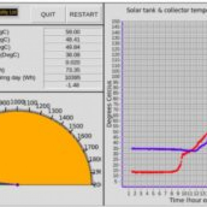 A screengrab from the monitoring system George invented the text is too small to read but there is an orange semi circle meter reading with a low green line and a graph with red and purple lines